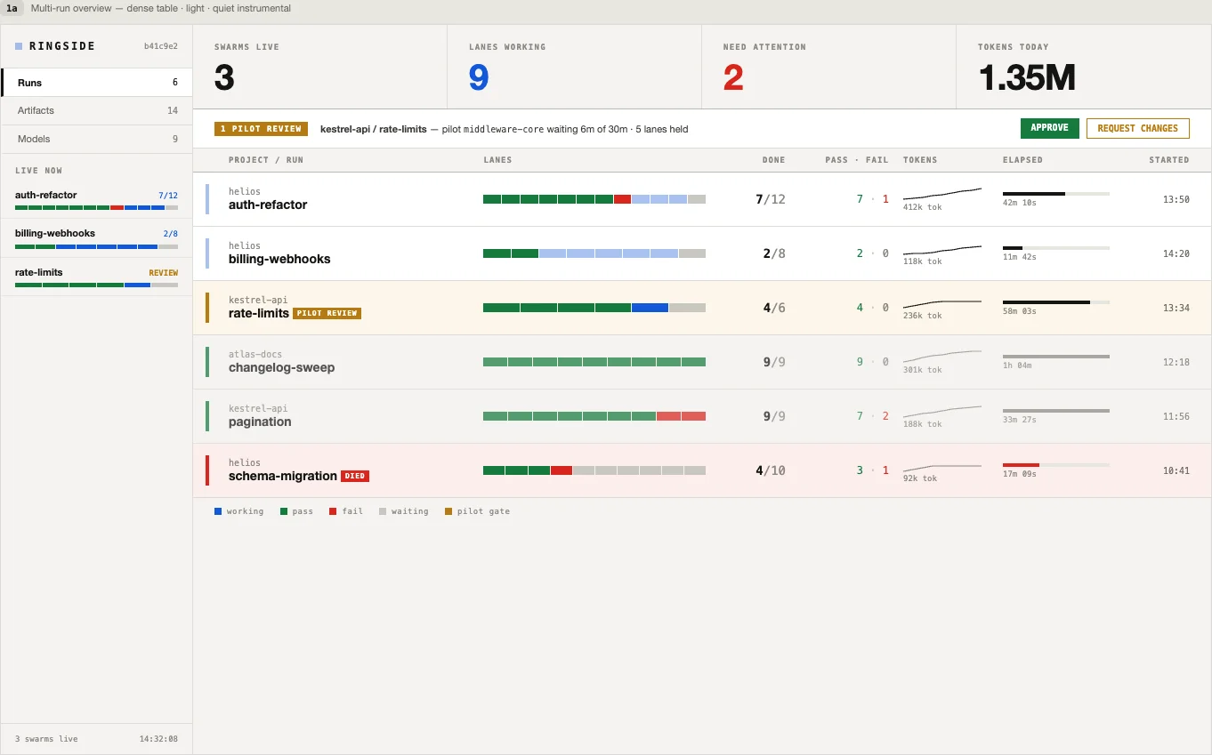 Archived Ringside design exploration with a compact runs table, summary counts and a left navigation rail; the screen contains illustrative content.